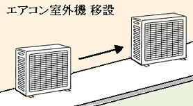 エアコン室外機 移設工事